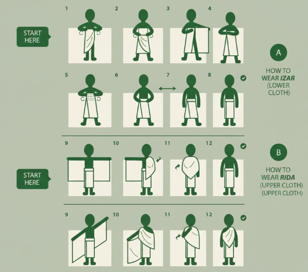 Cara Berpakaian Ihram yang Benar